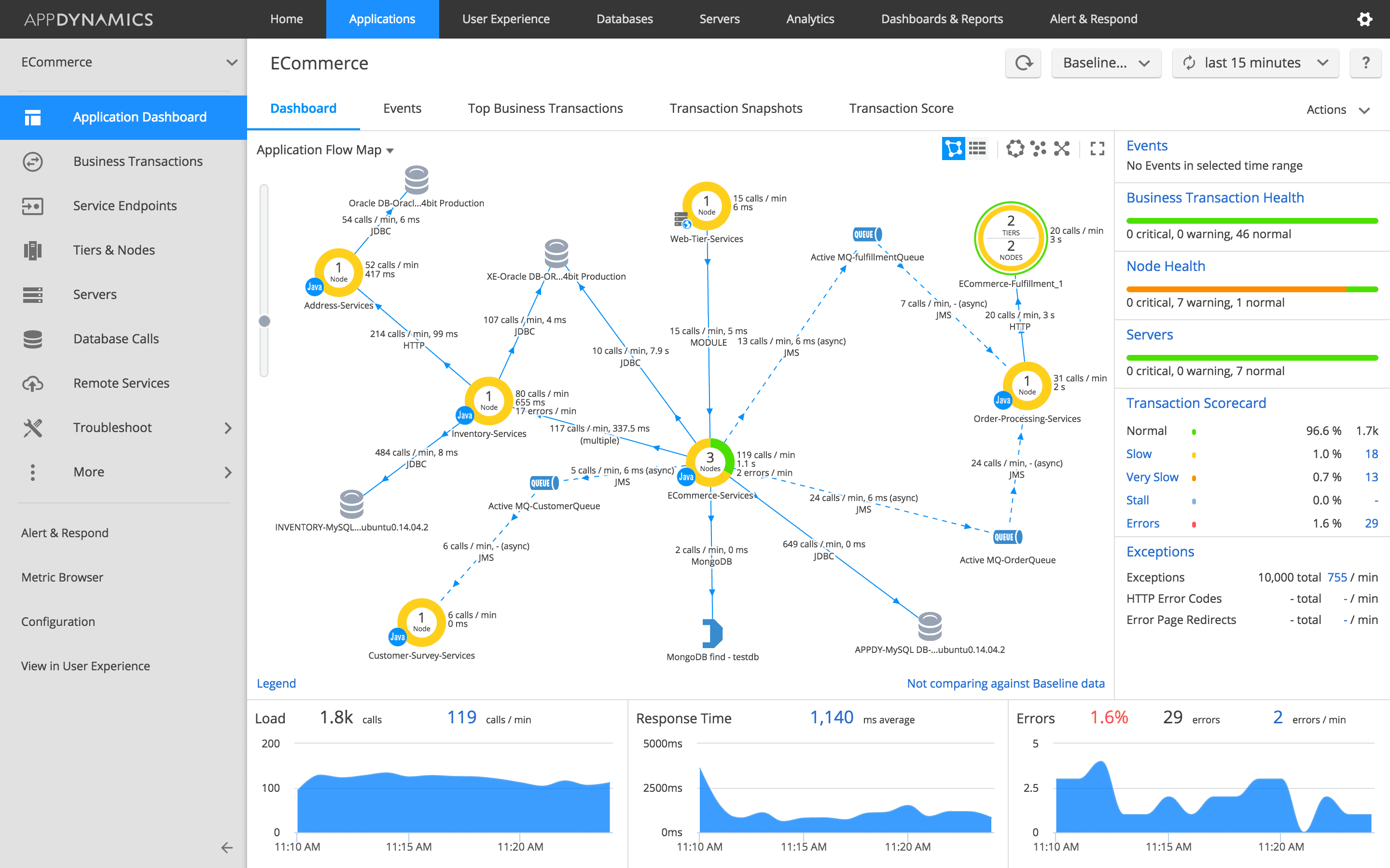 AppDynamics