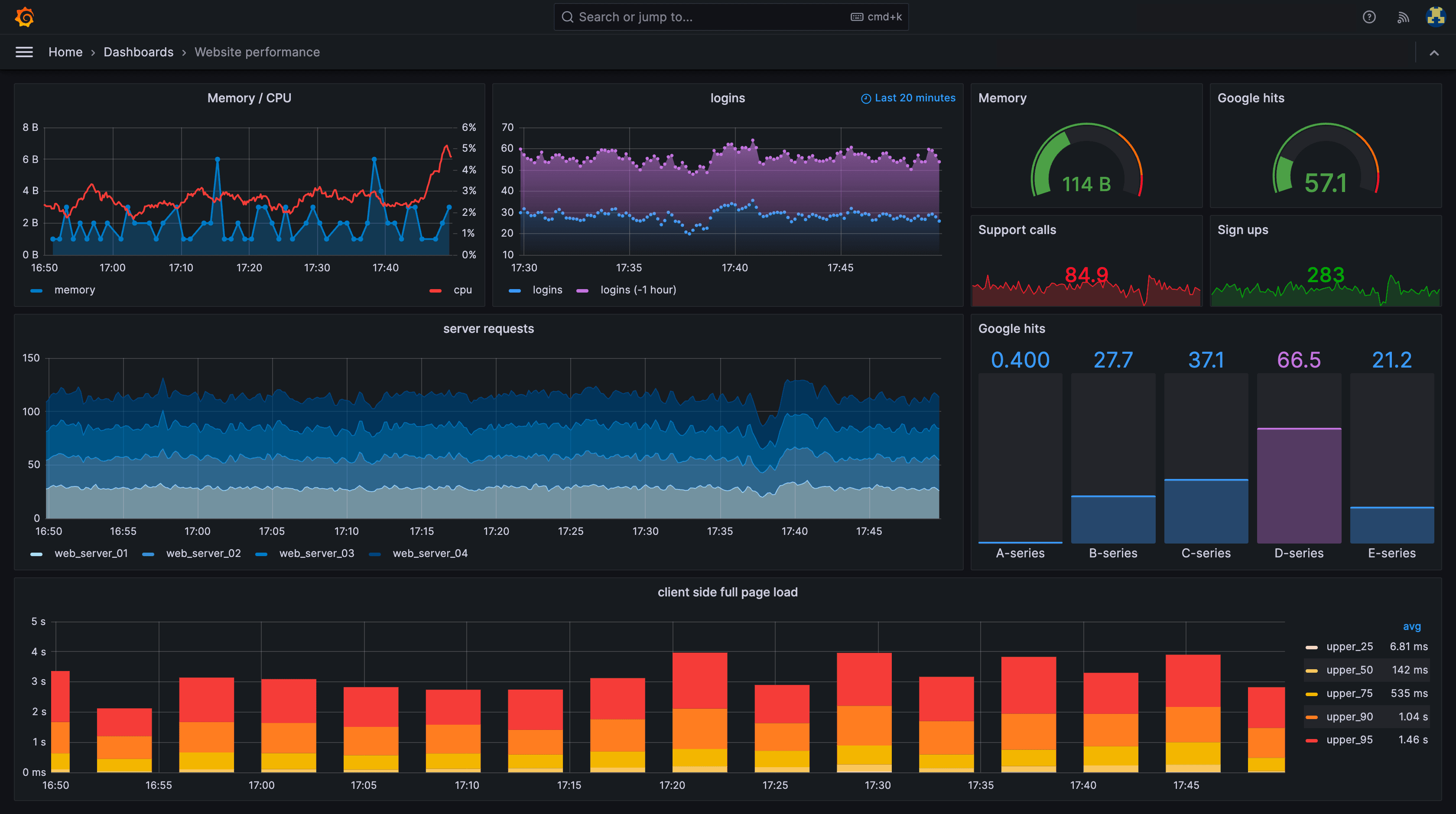 Grafana