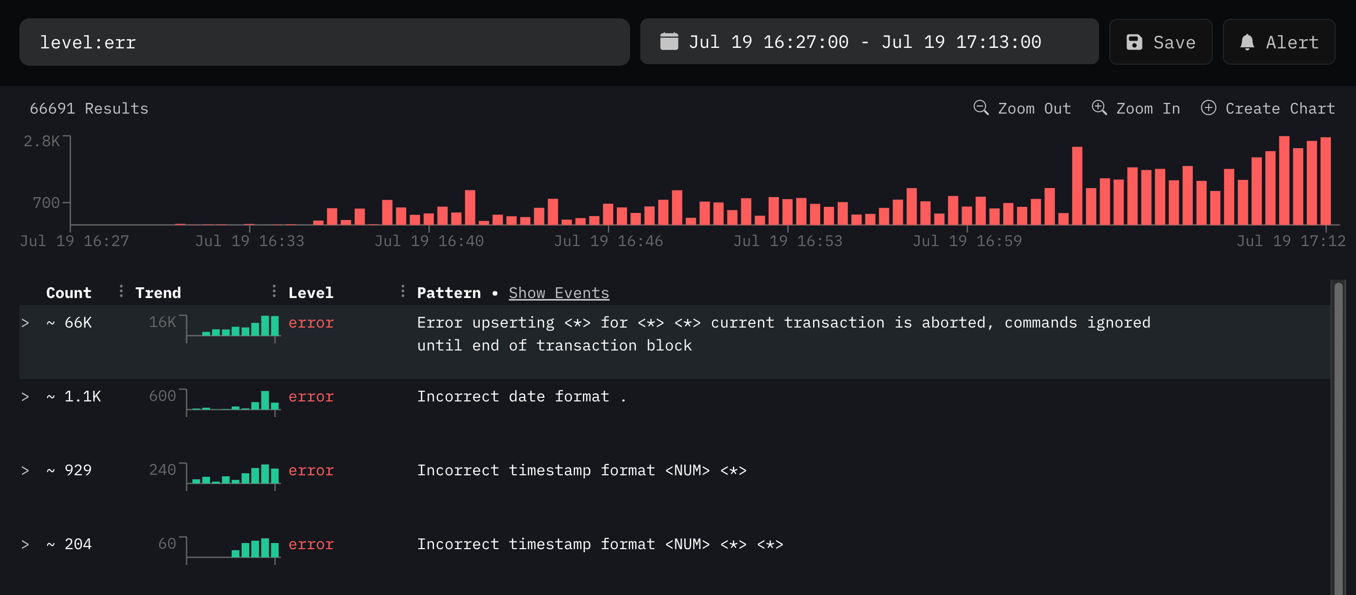 Log Patterns