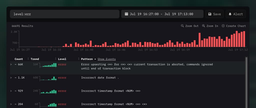 Introducing Log Patterns - Automatically Cluster and View Log Trends