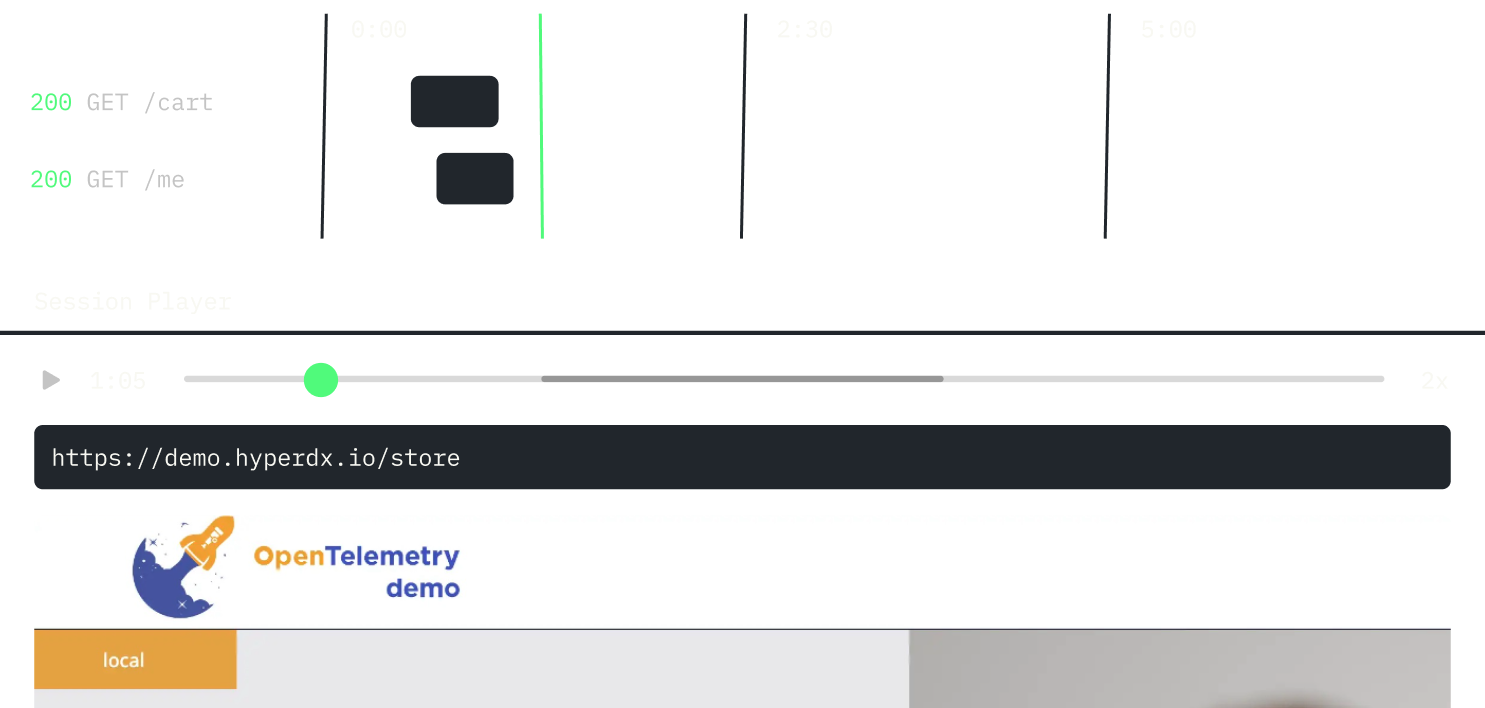 Automatically correlated session replay with logs and traces