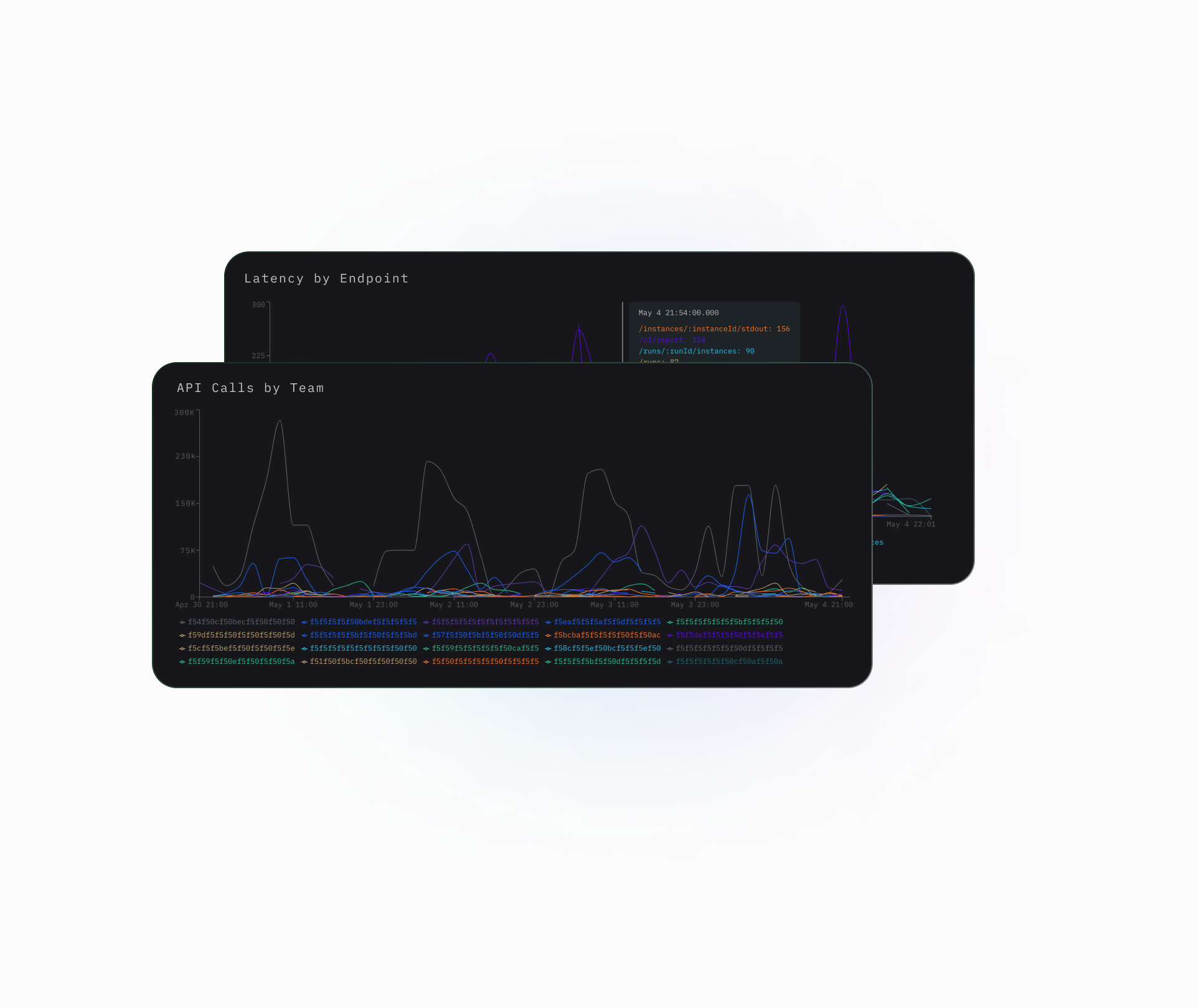 Graph and share all your logs, metrics and traces with our intuitive chart builder